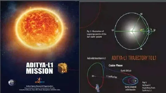n518874722168948243711942e99c23c66a544a42419af4be947819c14b41773b09ce5e3695560aca147bfd jpg चांद के बाद अब सूर्य को लेकर इसरो का बड़ा मिशन 