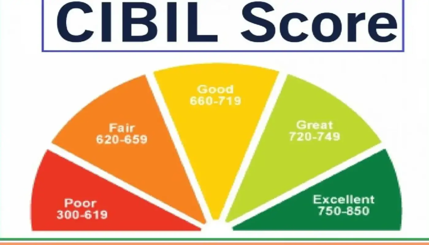 CIBIL Score: अब बिना CIBIL Score भी मिल सकेगा बैंक लोन? सरकार ने बैंकों को दिए सख्त निर्देश