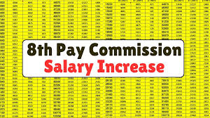 8th pay commission salary hike : केंद्रीय कर्मचारियों के लिए खुशखबरी: 8वां वेतन आयोग 1 जनवरी 2026 से होगा लागू, सैलरी में होगी बंपर बढ़ोतरी