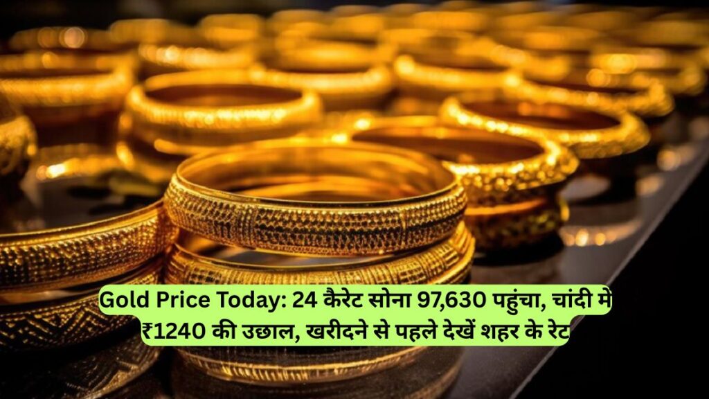 Gold Price Today: 24 कैरेट सोना 97,630 पहुंचा, चांदी में ₹1240 की उछाल, खरीदने से पहले देखें शहर के रेट