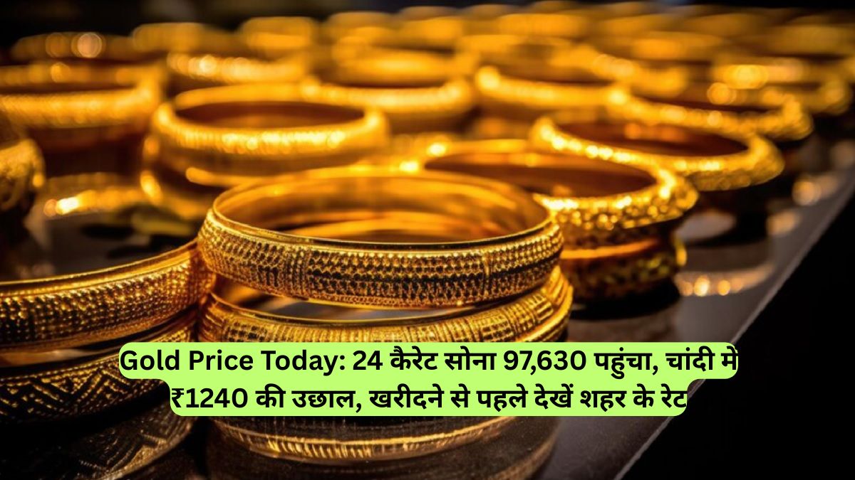 Gold Price Today: 24 कैरेट सोना 97,630 पहुंचा, चांदी में ₹1240 की उछाल, खरीदने से पहले देखें शहर के रेट