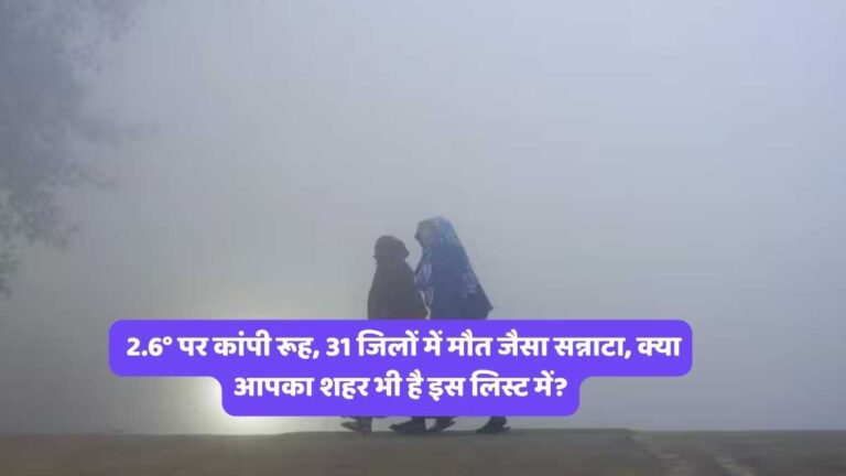 UP Weather Update Today: 2.6° पर कांपी रूह, 31 जिलों में मौत जैसा सन्नाटा, क्या आपका शहर भी है इस लिस्ट में?