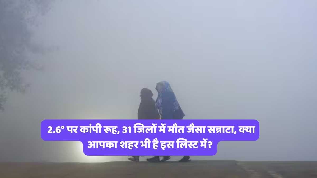 UP Weather Update Today: 2.6° पर कांपी रूह, 31 जिलों में मौत जैसा सन्नाटा, क्या आपका शहर भी है इस लिस्ट में?