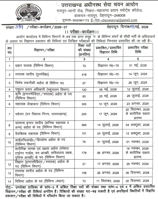 UKSSSC Exam Calendar 2026: उत्तराखंड में 14 सरकारी भर्तियों की तारीखें घोषित, यहाँ देखें पूरा टाइम-टेबल