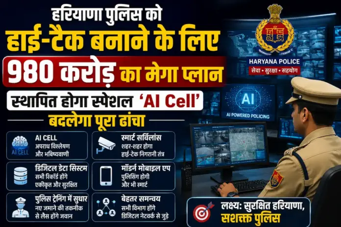 हरियाणा पुलिस को हाई-टेक बनाने के लिए 980 करोड़ का मेगा प्लान: स्थापित होगा स्पेशल 'AI Cell', बदलेगा पूरा ढांचा